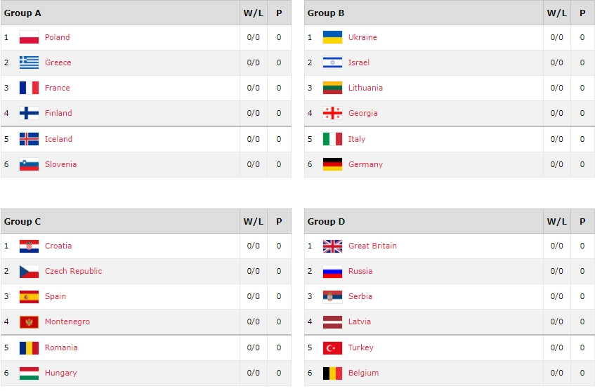 EuroBasket 2017 dalyviai
