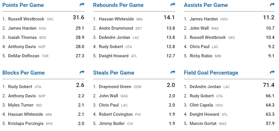 Stats.nba.com