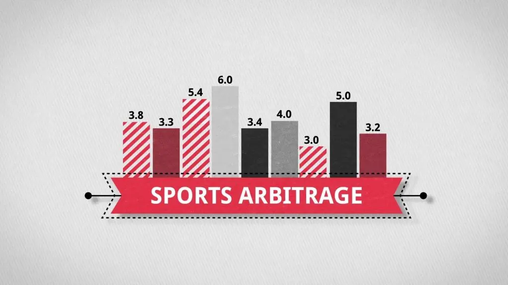 arbitrage