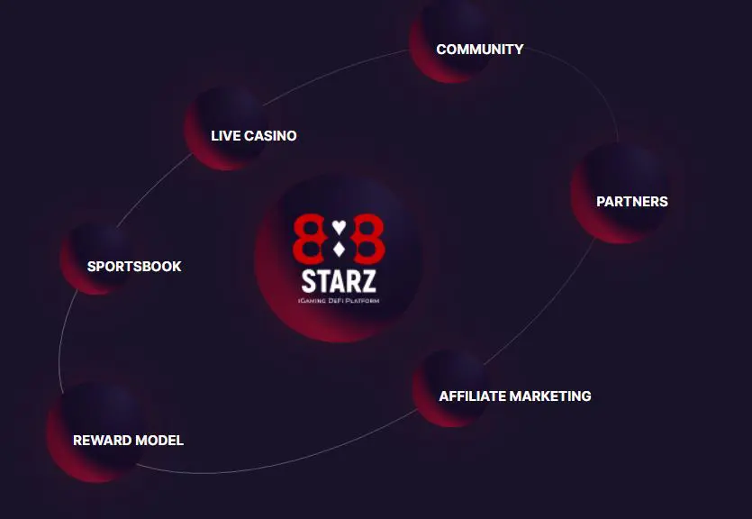 888starz-lazybos 888 starz crypto coin tron token