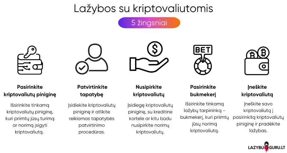 lazybos-su-kriptovaliutomis lazybos-su-kriptovaliutomis