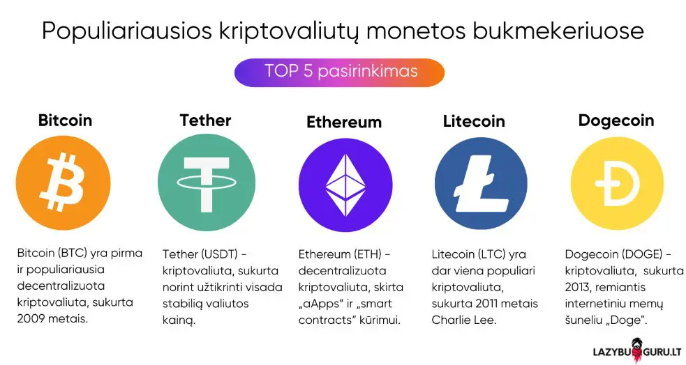 populiariausios-kriptovaliutu-monetos-bukmekeriuose populiariausios-kriptovaliutu-monetos-bukmekeriuose