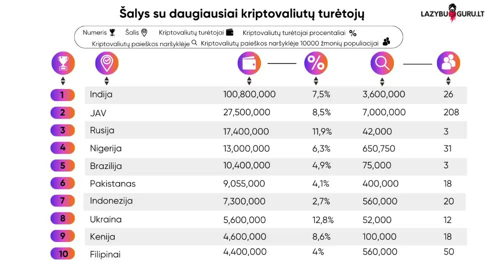 salys-su-daugiausiai-kriptovaliutu-turetoju salys-su-daugiausiai-kriptovaliutu-turetoju