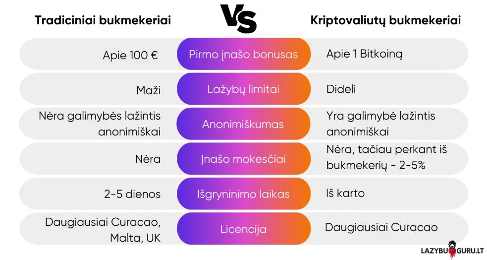 tradiciniai-bukmekeriai-vs-kriptovaliutu-bukmekeriai tradiciniai-bukmekeriai-vs-kriptovaliutu-bukmekeriai