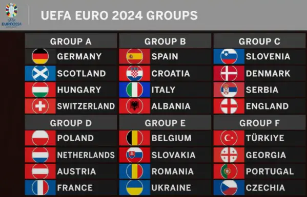 euro-2024-grupės euro-2024-grupės