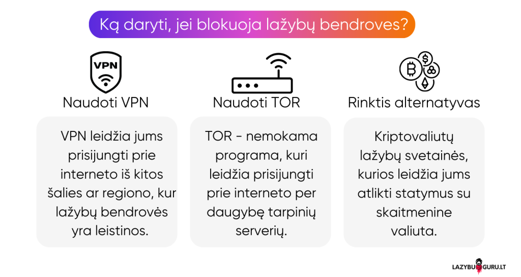 Ką daryti, jei blokuoja online lažybų bendroves?
