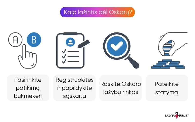 kaip-lažintis-dėl-oskarų-apdovanojimų kaip-lažintis-dėl-oskarų-apdovanojimų