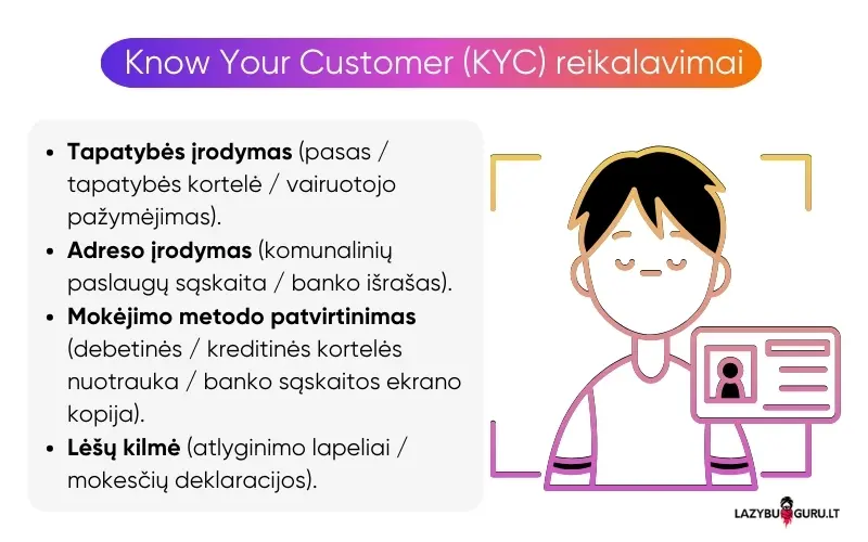know-your-customer-kyc-reikalavimai-lazybose know-your-customer-kyc-reikalavimai-lazybose