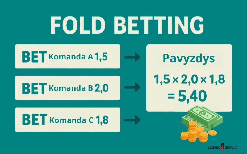 fold-statymo-pavyzdys fold-statymo-pavyzdys