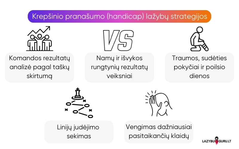 krepsinio-pranasumo-handicap-statymu-strategijos krepsinio-pranasumo-handicap-statymu-strategijos