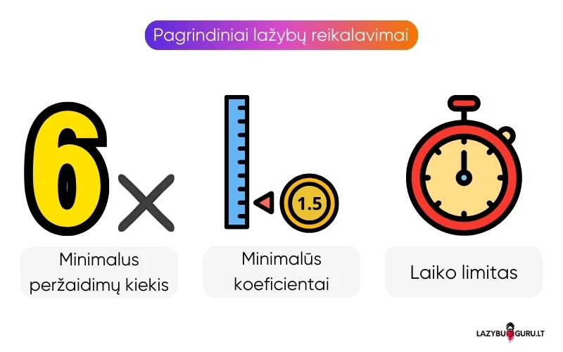 pagrindiniai-lažybų-reikalavimai-geriausiose-lažybų-bendrovėse pagrindiniai-lažybų-reikalavimai-geriausiose-lažybų-bendrovėse