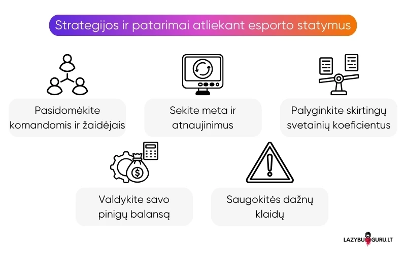 strategijos-ir-patarimai-atliekant-esporto-statymus strategijos-ir-patarimai-atliekant-esporto-statymus