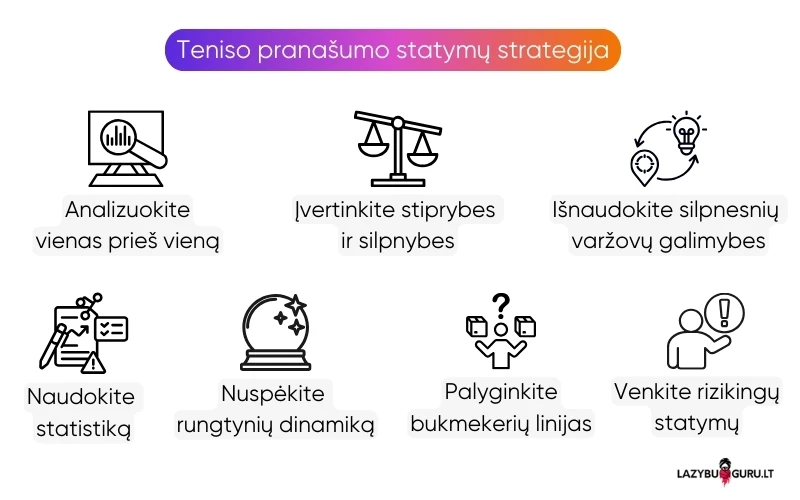 teniso-pranašumo-handicap-statymų-strategija teniso-pranašumo-handicap-statymų-strategija
