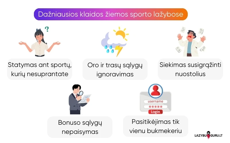 dažniausios-klaidos-žiemos-sporto-lažybose dažniausios-klaidos-žiemos-sporto-lažybose