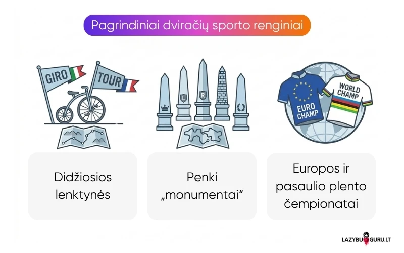 pagrindiniai-dviračių-sporto-renginiai pagrindiniai-dviračių-sporto-renginiai