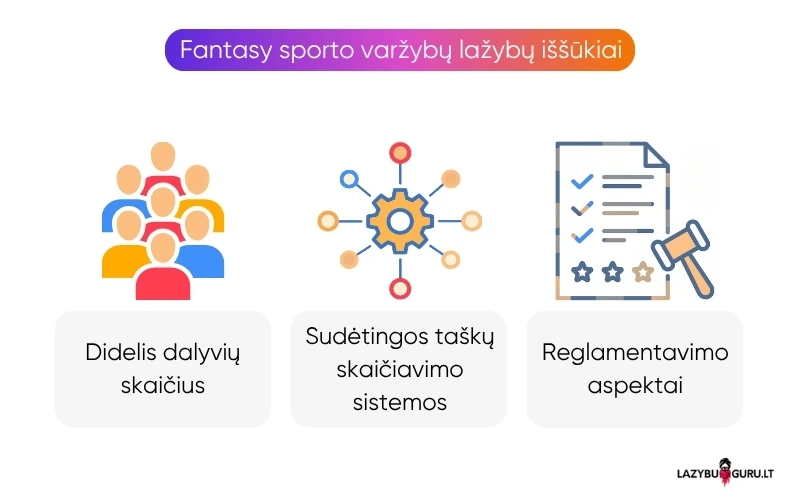 fantasy-sporto-lažybų-iššūkiai fantasy-sporto-lažybų-iššūkiai