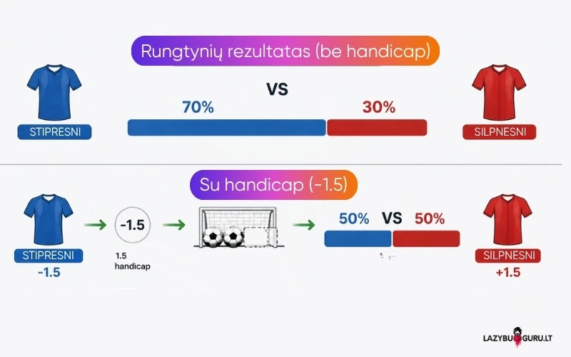 futbolo-pranašumo-handicap-statymai futbolo-pranašumo-handicap-statymai