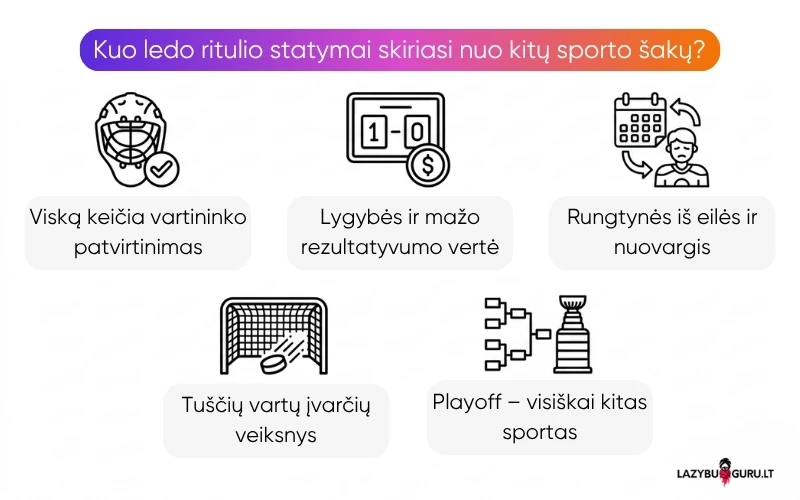 kuo-ledo-ritulio-statymai-skiriasi kuo-ledo-ritulio-statymai-skiriasi