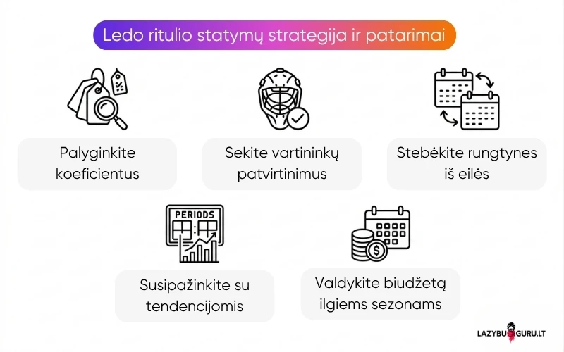ledo-ritulio-statymų-strategijos ledo-ritulio-statymų-strategijos