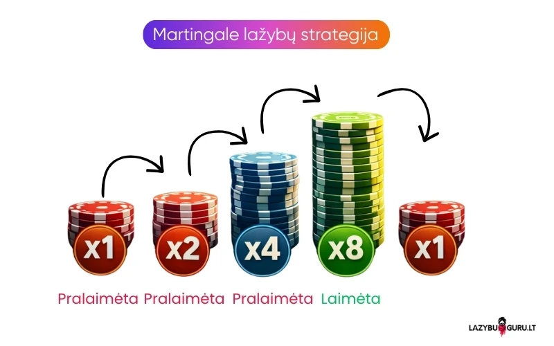 martingale-lažybų-strategija martingale-lažybų-strategija