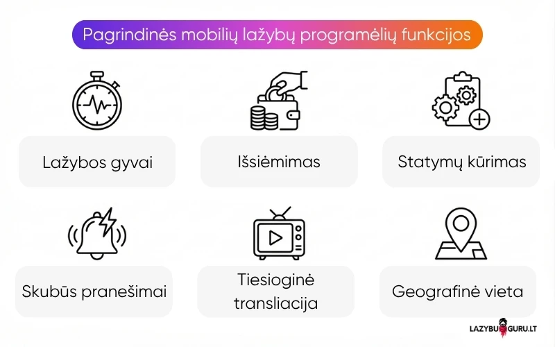 mobiliųjų-lažybų-programėlių-funkcijos mobiliųjų-lažybų-programėlių-funkcijos