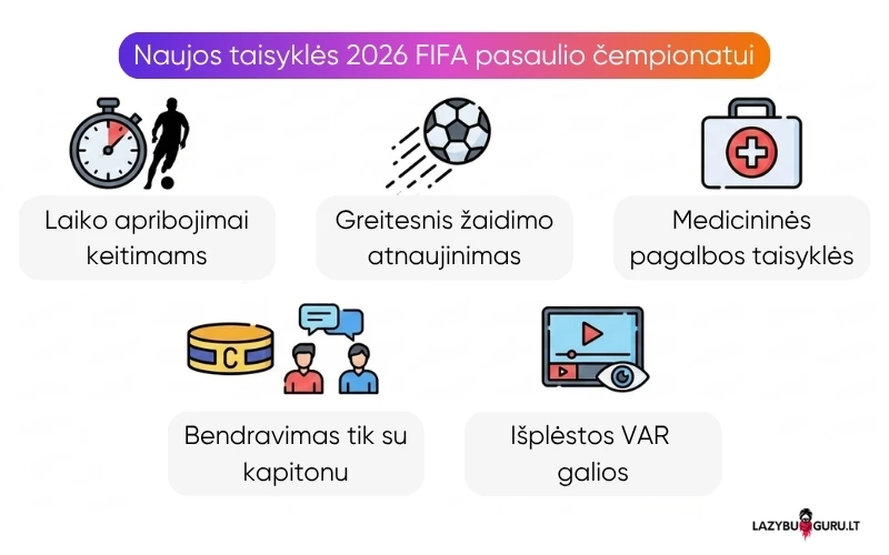 naujos-taisyklės-fifa-pasaulio-čempionatui naujos-taisyklės-fifa-pasaulio-čempionatui