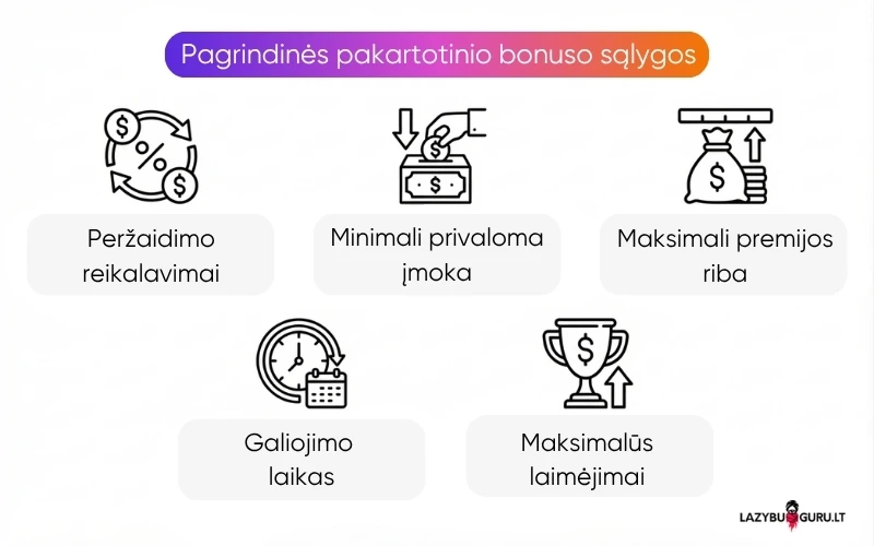 pagrindinės-pakartotinio-bonuso-sąlygos pagrindinės-pakartotinio-bonuso-sąlygos