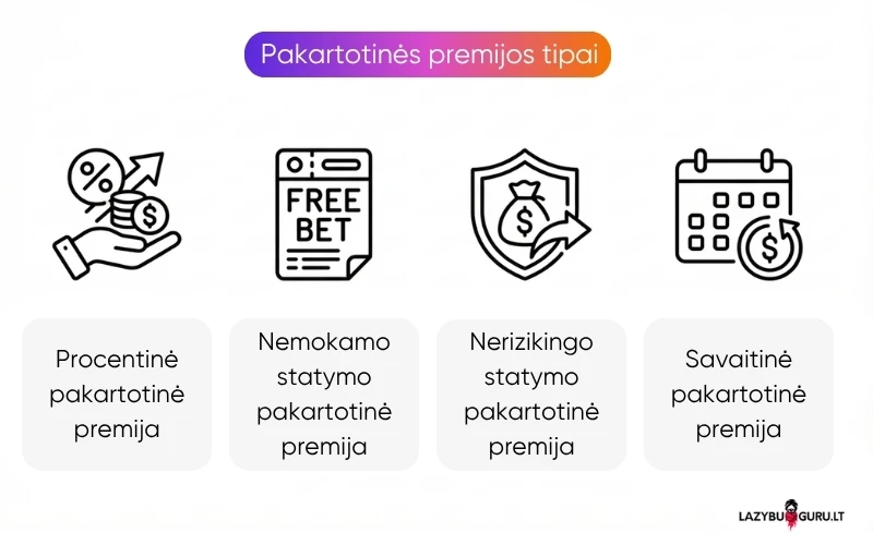pakartotinės-premijos-tipai pakartotinės-premijos-tipai