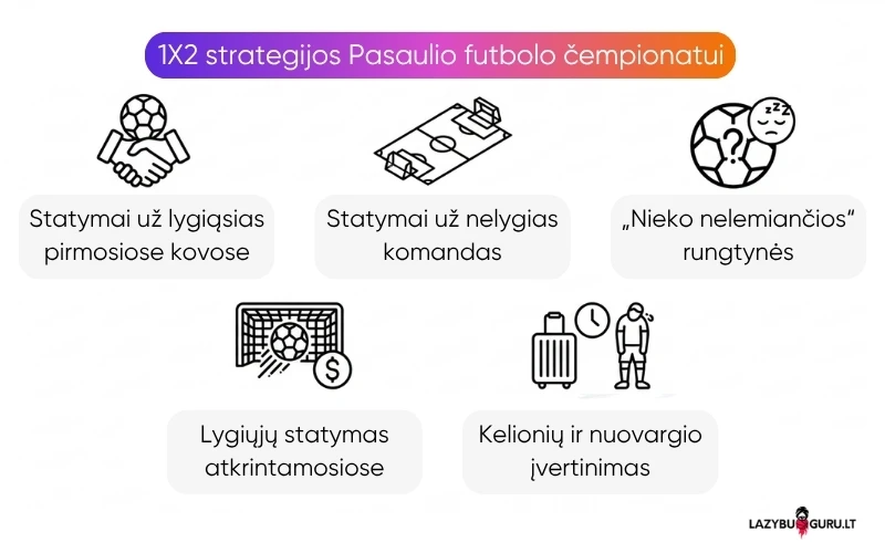 1x2-statymo-strategija 1x2-statymo-strategija