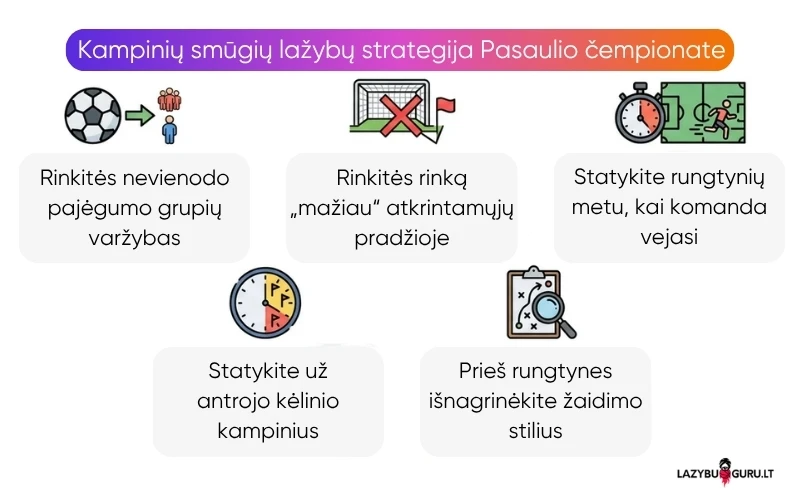 kampinių-smūgių-lažybos-fifa-pasaulio-čempionate kampinių-smūgių-lažybos-fifa-pasaulio-čempionate