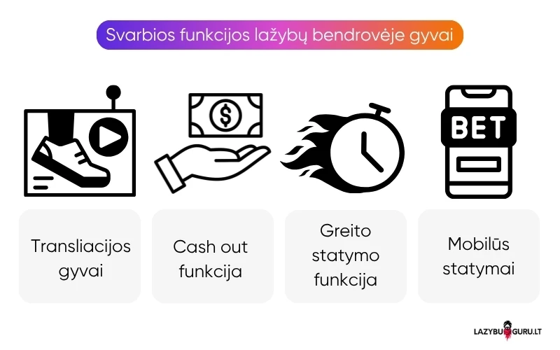 lažybos-gyvai-funkcijos lažybos-gyvai-funkcijos