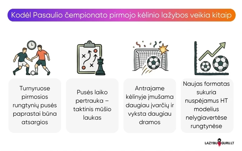 pasaulio-čempionato-pirmo-kėlinio-rezultatų-lažybos pasaulio-čempionato-pirmo-kėlinio-rezultatų-lažybos