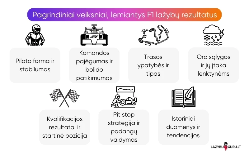 f1-statymai-pagrindiniai-veiksniai-lemiantys-rezultatus f1-statymai-pagrindiniai-veiksniai-lemiantys-rezultatus