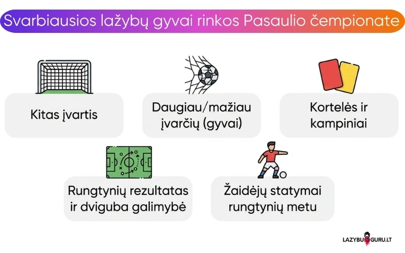 fifa-pasaulio-čempionato-lažybų-gyvai-rinkos fifa-pasaulio-čempionato-lažybų-gyvai-rinkos