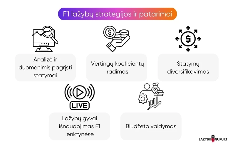 formulės-1-lažybų-patarimai formulės-1-lažybų-patarimai