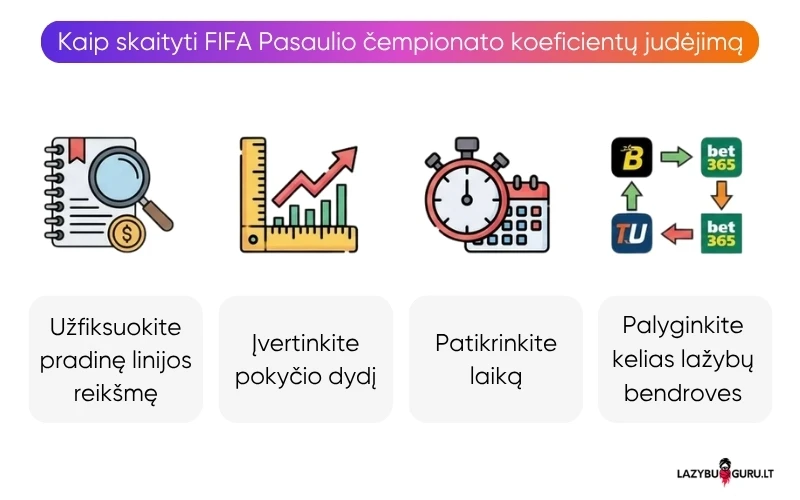 kaip-skaityti-pasaulio-cempionato-koeficientu-judejima kaip-skaityti-pasaulio-cempionato-koeficientu-judejima