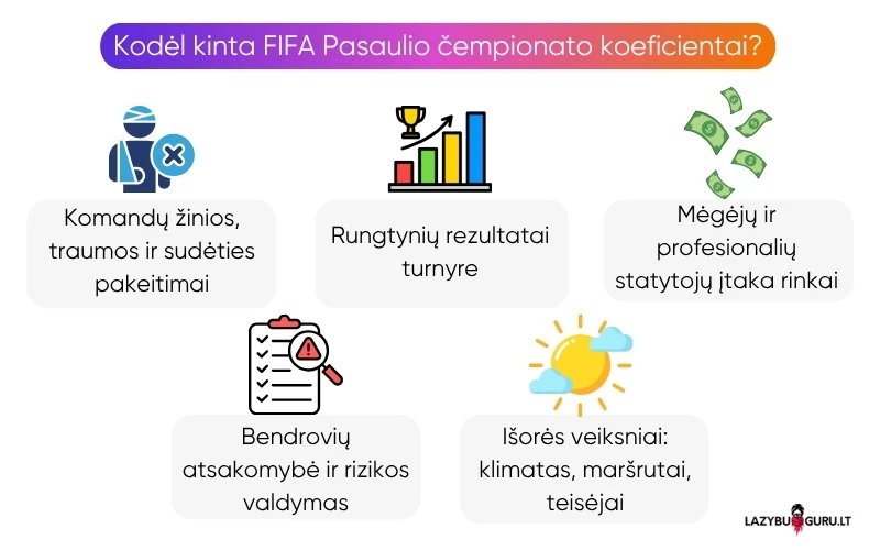 kodėl-kinta-fifa-pasaulio-čempionato-koeficientai kodėl-kinta-fifa-pasaulio-čempionato-koeficientai