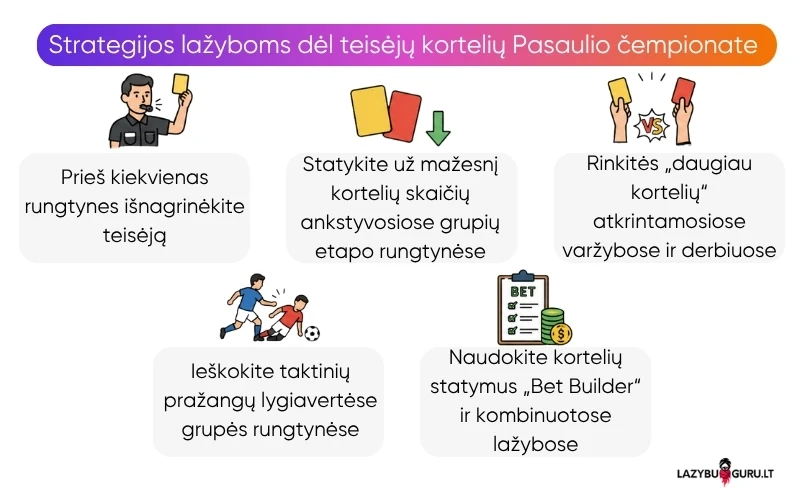 pasaulio-čempionato-strategijos-lažyboms-dėl-teisėjo-kortelių pasaulio-čempionato-strategijos-lažyboms-dėl-teisėjo-kortelių