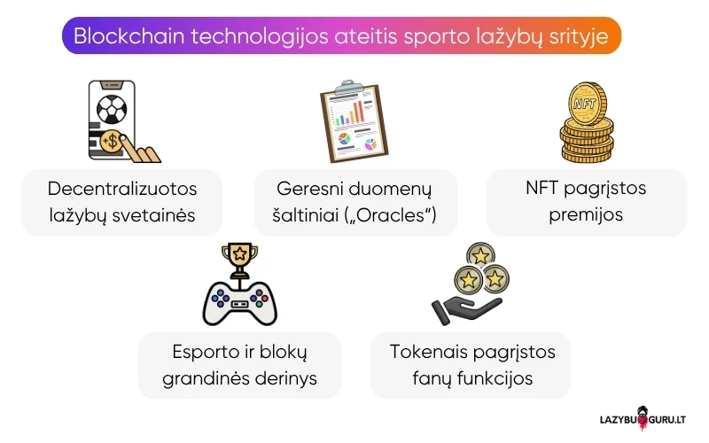 blockchain-ateitis blockchain-ateitis
