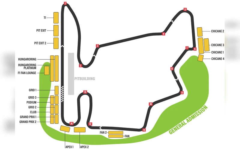 formule-1-prognozes-vengrijos-grand-prix-statymai