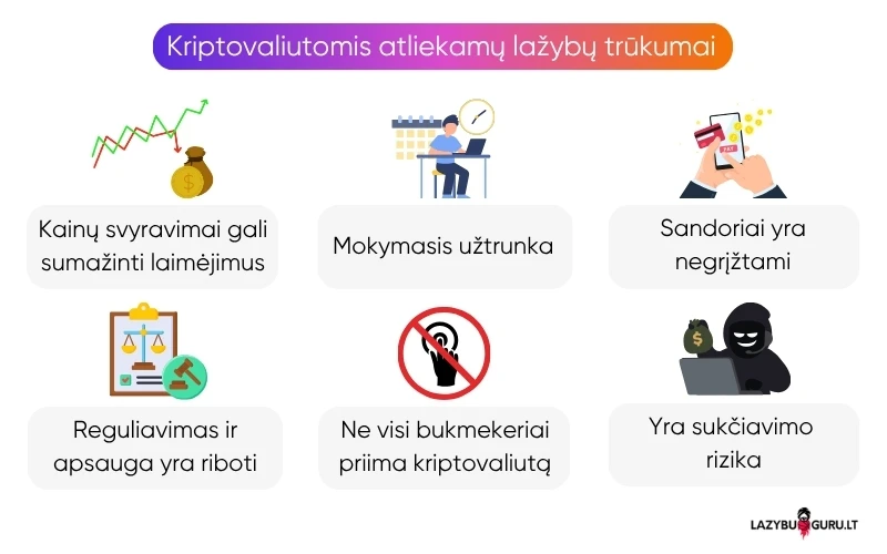 kripto-lažybų-trūkumai kripto-lažybų-trūkumai