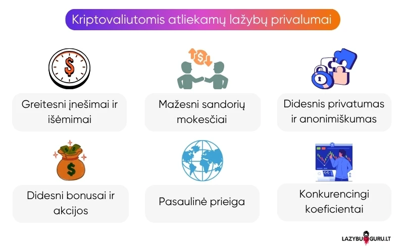 kriptovaliutų-lažybų-privalumai kriptovaliutų-lažybų-privalumai
