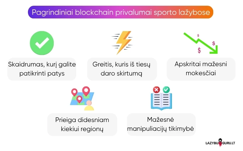 privalumai-naudojant-blockchain-technologiją-sporto-lažyboms privalumai-naudojant-blockchain-technologiją-sporto-lažyboms