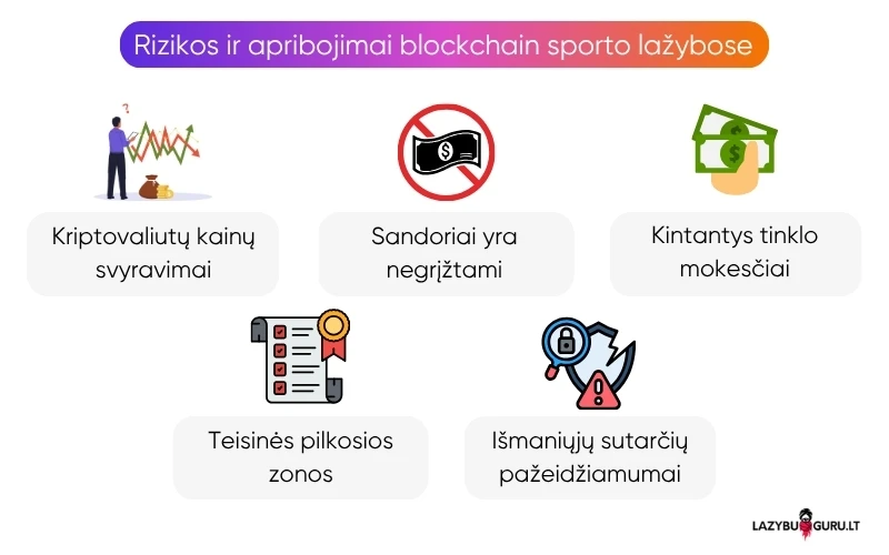 rizikos-naudojant-blokų-grandinę-lažybose rizikos-naudojant-blokų-grandinę-lažybose